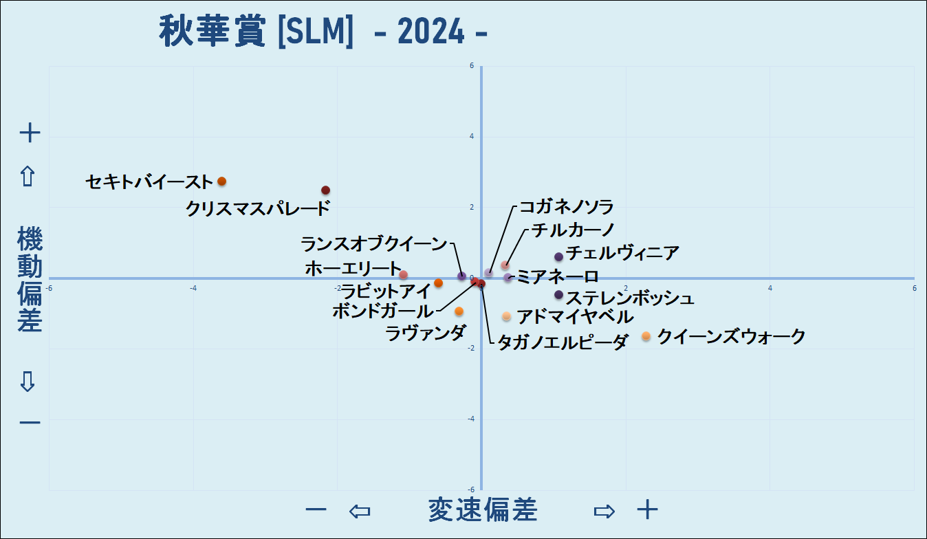 2024　秋華賞　機変マップ